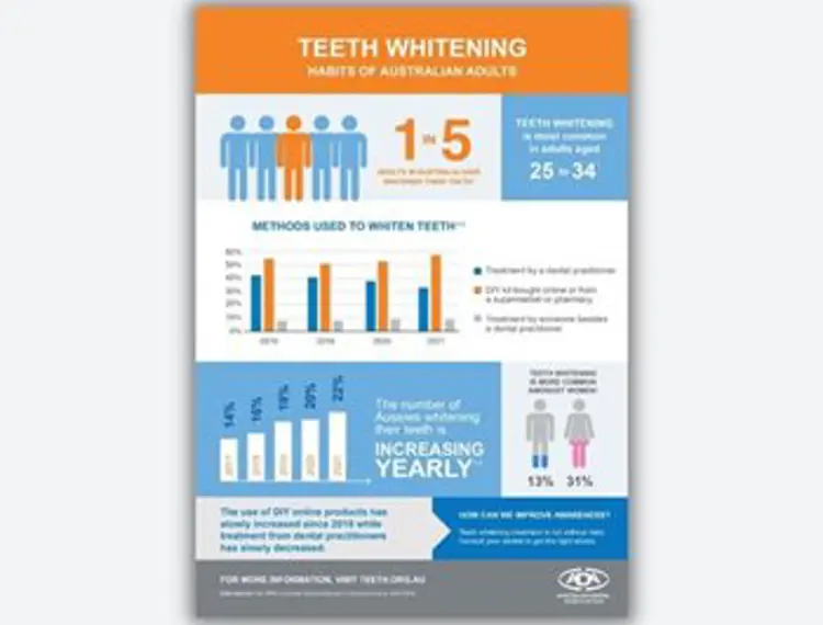 Teeth Whitening Report