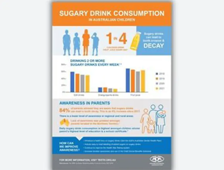 Sugary Drinks Report