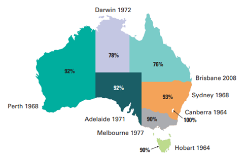 fl-percentages.png