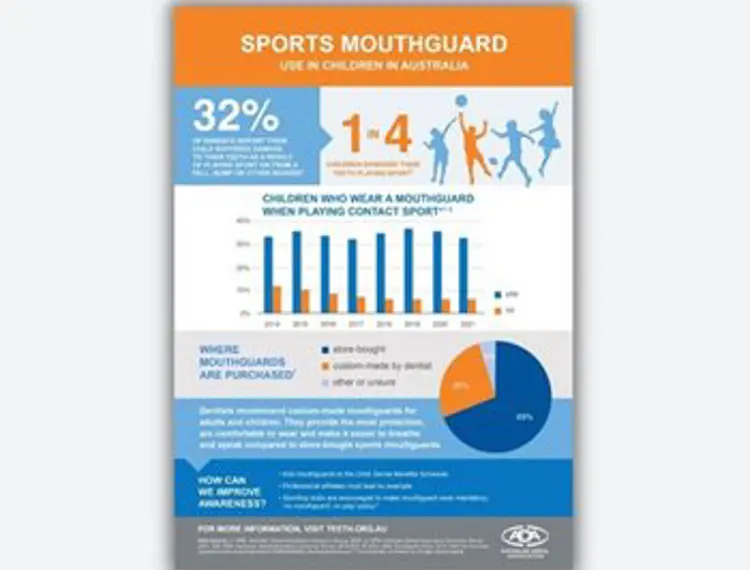 Sports Mouthguards Report