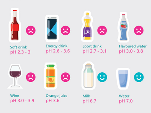 ph-chart-400x300.png