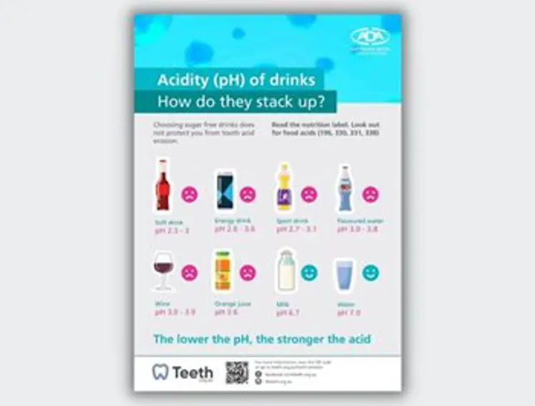 Acidic drink comparisons